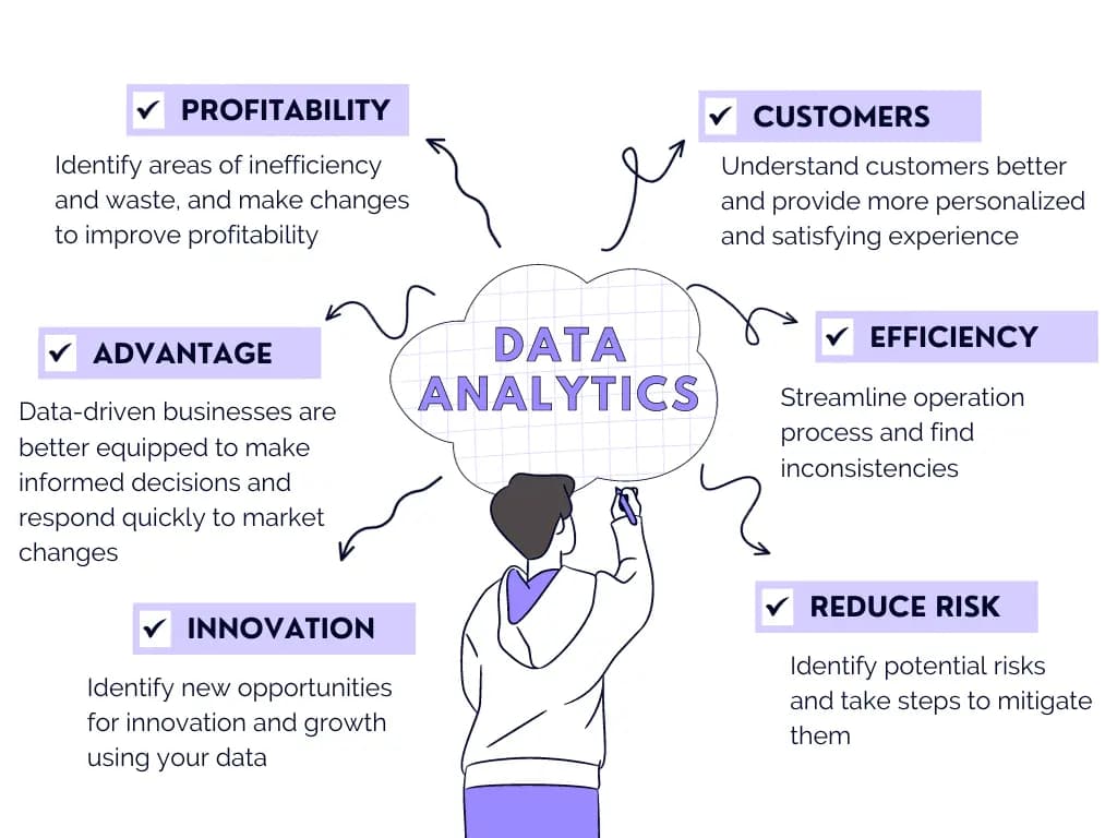 Small business IT support using data analytics for growth